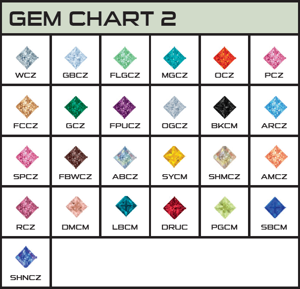 Gem Chart 2