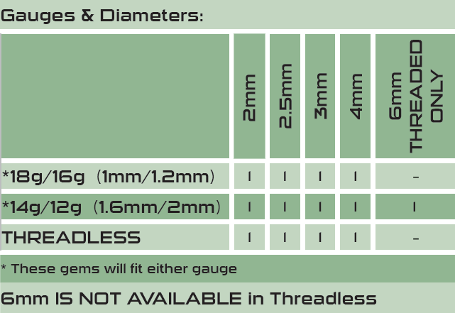 Gauges & Diameters